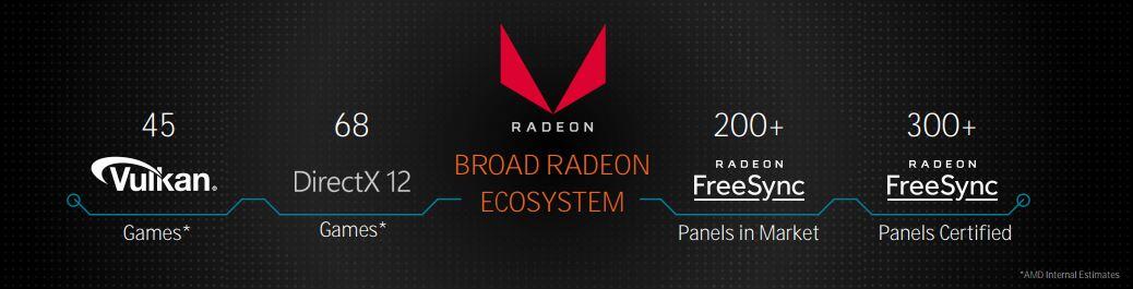 Radeon FreeSync Wujudkan Gaming Mulus untuk Pengguna Konsol+Dukungan Konten HDR!
