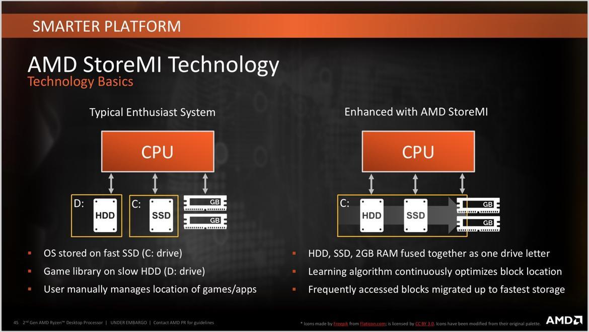 AMD StoreMi Fitur Terbaru Bikin Performa Hardisk Secepat SSD!