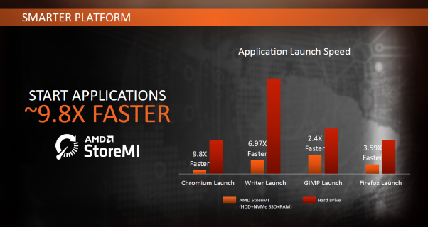 AMD StoreMi Fitur Terbaru Bikin Performa Hardisk Secepat SSD!