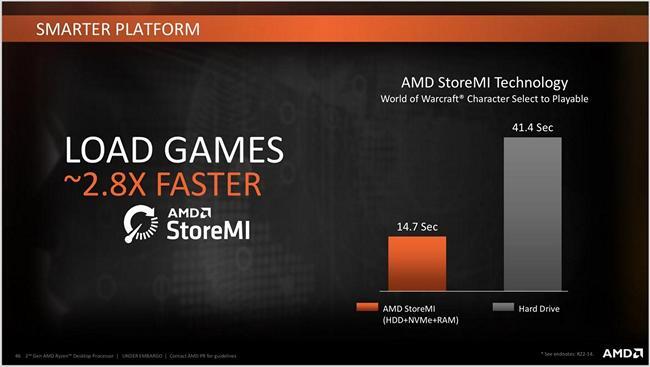 AMD StoreMi Fitur Terbaru Bikin Performa Hardisk Secepat SSD!