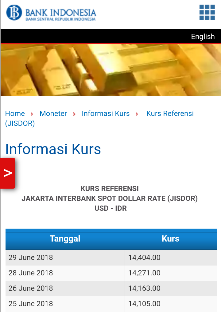 Rupiah Melemah Hingga 14.404 per Dolar AS, Ini Penyebabnya