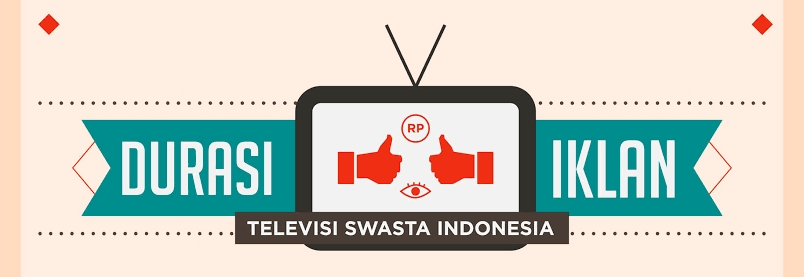 Revolusi Siaran TV Tempo Dulu dengan Sekarang