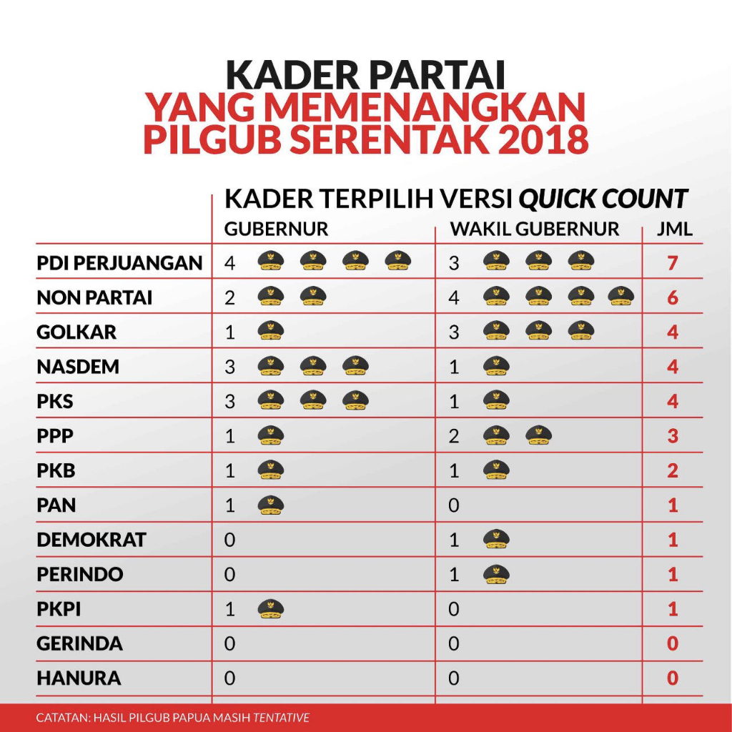 Kekalahan PDIP, Antara Politik Dinasti dan Skandal Korupsi