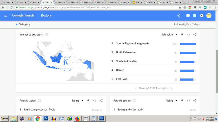 5 Game Online MOBA terpopuler berdasarkan Data Google