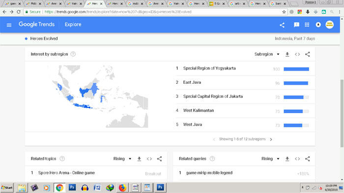 5 Game Online MOBA terpopuler berdasarkan Data Google