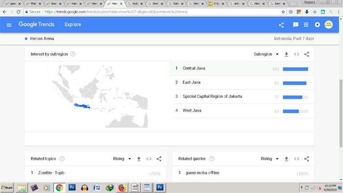 5 Game Online MOBA terpopuler berdasarkan Data Google