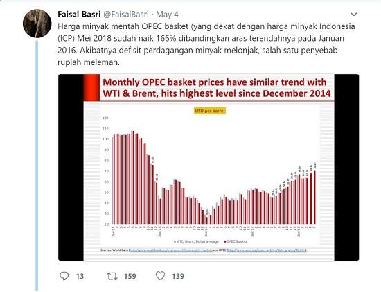 Aneh ga sih kalo BBM ga naek?