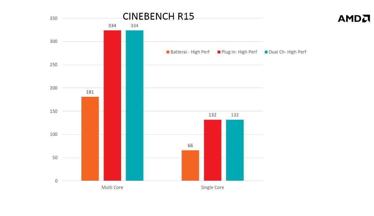 Review Laptop Ryzen 5 Jutaan: Buat Kerja Oke Main Game Berat Pun Bisa! 