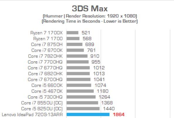 Simak Performa Laptop Ultrathin Paling Tipis: Lenovo IdeaPad 720S Bertenaga Ryzen