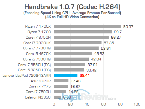 Simak Performa Laptop Ultrathin Paling Tipis: Lenovo IdeaPad 720S Bertenaga Ryzen