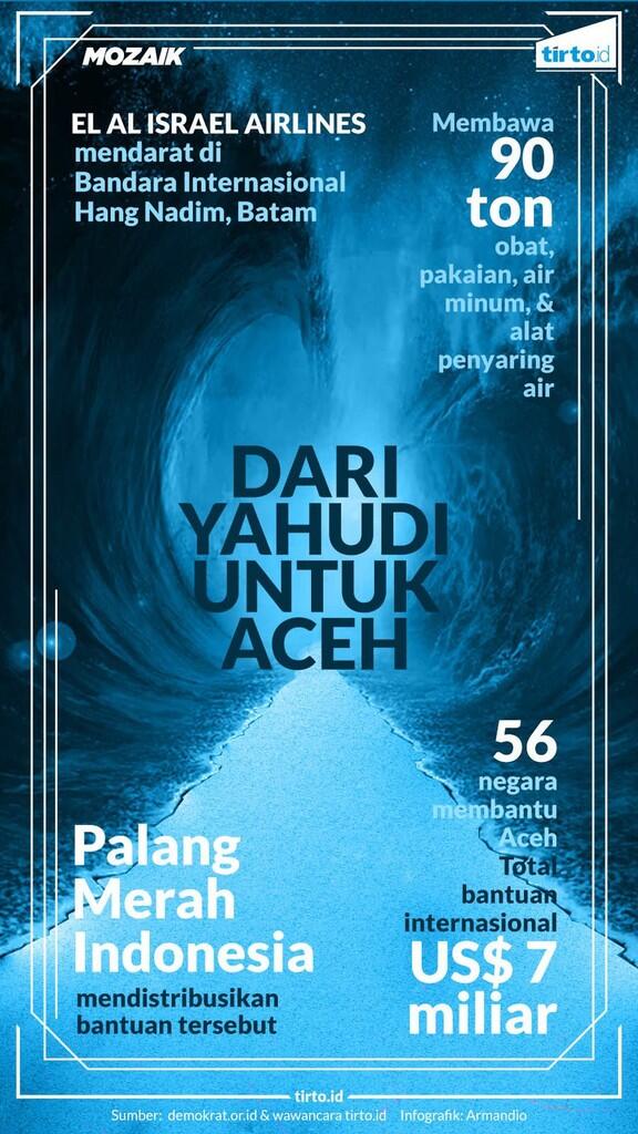 kisah bantuan israel utk indonesia yg disembunyikan