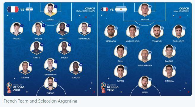 Babak Pertama: Prancis Tahan Imbang Argentina dengan Skor 1-1