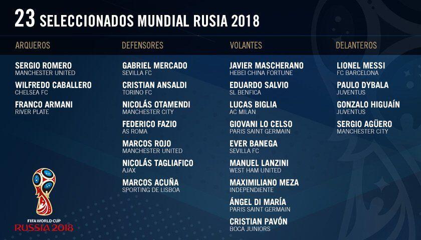 5 Alasan Ini Bisa Membuat Messi Memboyong Trofi Piala Dunia 2018