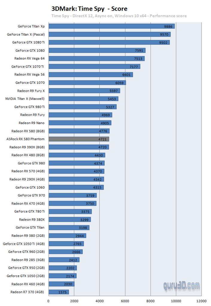 Performa Gaming AMD Ryzen™ 5 2600X dengan Nvidia GTX 1080 di Resolusi 1080P dan 1440P