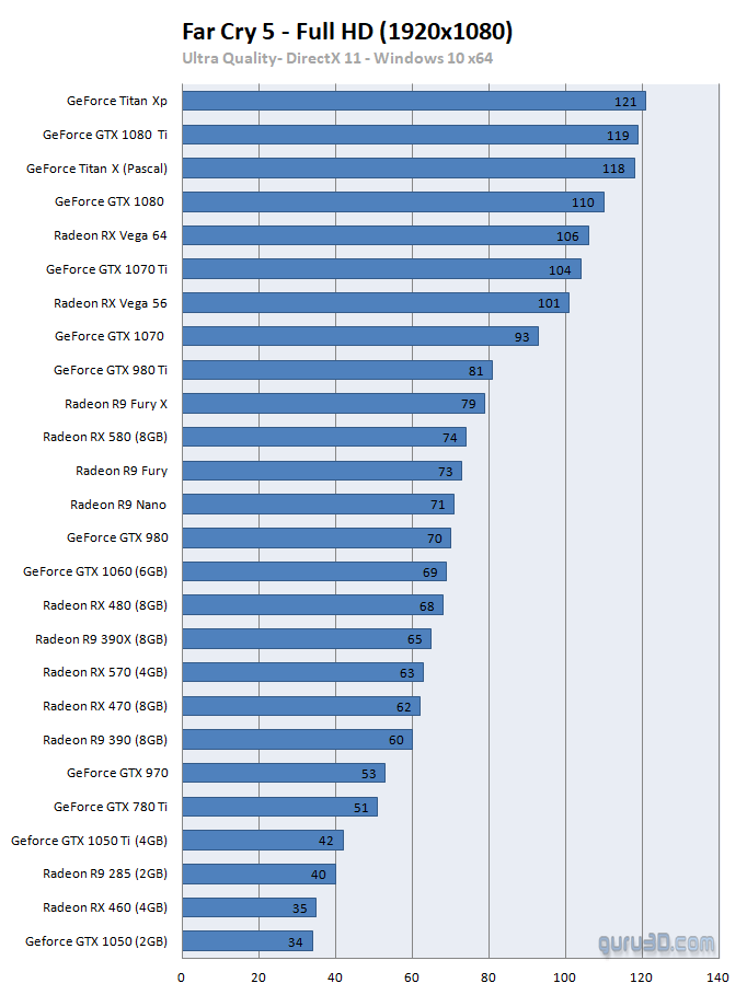 Performa Gaming AMD Ryzen™ 5 2600X dengan Nvidia GTX 1080 di Resolusi 1080P dan 1440P