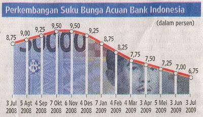 Suku Bunga, Bukan Hanya Sekadar Soal Menabung