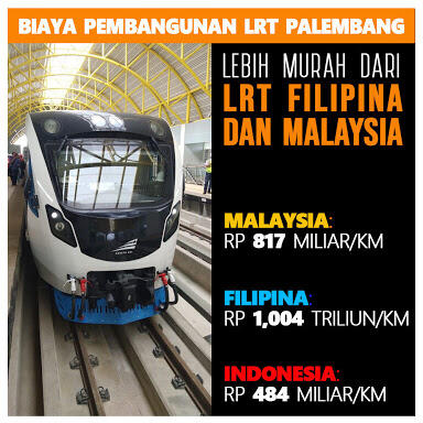 Pemerintah Jangan Bohongi Rakyat Soal LRT