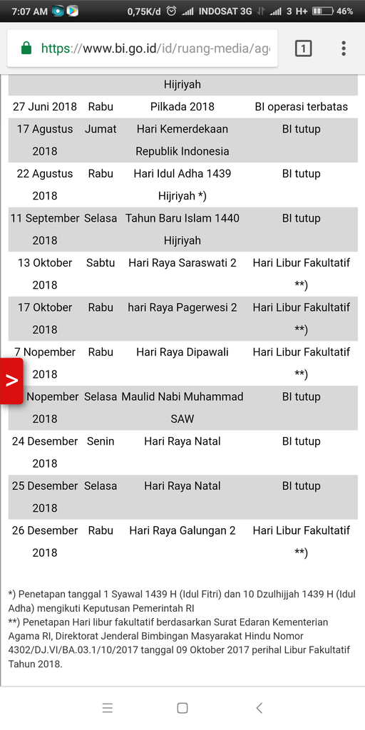 2x gagal tukar uang rusak tidak layak edar ke BI, ada tambahan aturan ternyata. 