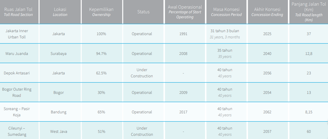 Citra Marga Nusaphala Persada (CMNP) – The Unpopular Stock
