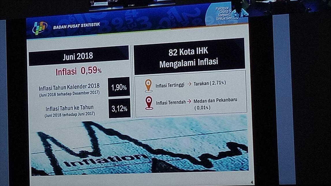 Ramadan dan Lebaran Dinilai Sumbang Inflasi Juni Hingga 0,59 Persen