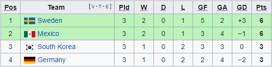 Rapor Wakil Asia di Piala Dunia, Jepang paling Keren