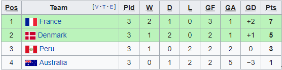 Rapor Wakil Asia di Piala Dunia, Jepang paling Keren