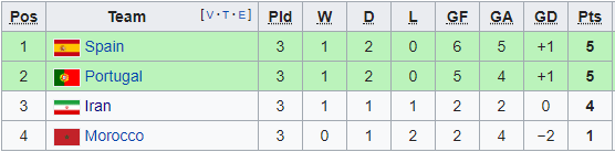 Rapor Wakil Asia di Piala Dunia, Jepang paling Keren