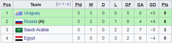 Rapor Wakil Asia di Piala Dunia, Jepang paling Keren
