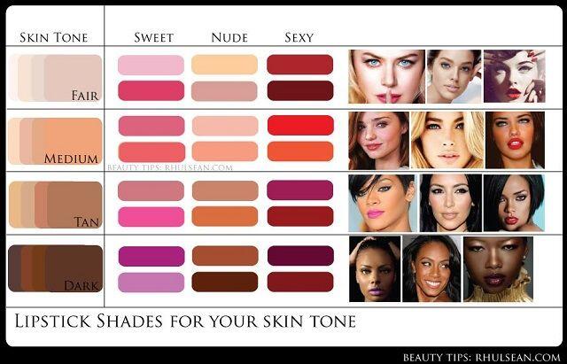 Girls, Coba 6 Tips Ini Buat Pilih Lipstik Shade yang Cocok Untukmu!