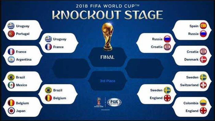 Jadwal Perempat Final Piala Dunia 2018