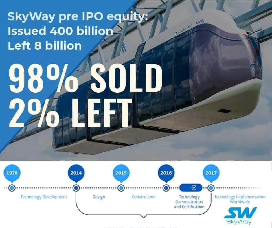 Teknologi skyway