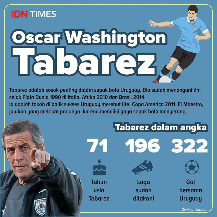 Oscar Tabarez, Mastermind Uruguay yang Tak Menyerah Melawan Sakit