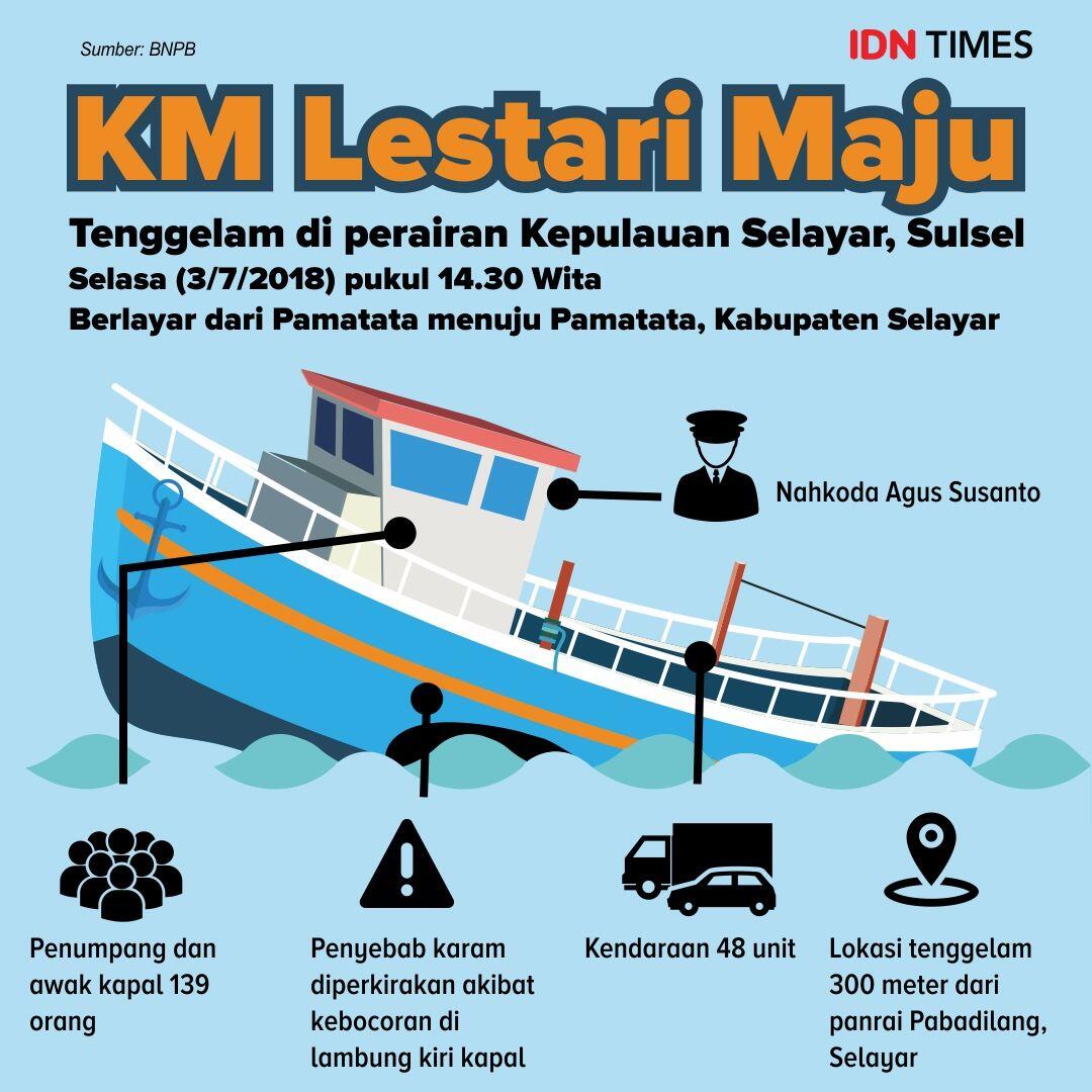 Catatan Penting Pasca Tragedi KM Sinar Bangun dan KM Lestari Maju