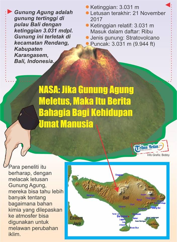 NASA: Jika Gunung Agung Meletus, Itu Berita Bahagia Bagi Kehidupan Umat Manusia
