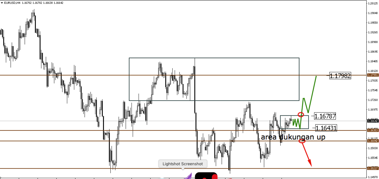 pergerakan EURUSD
