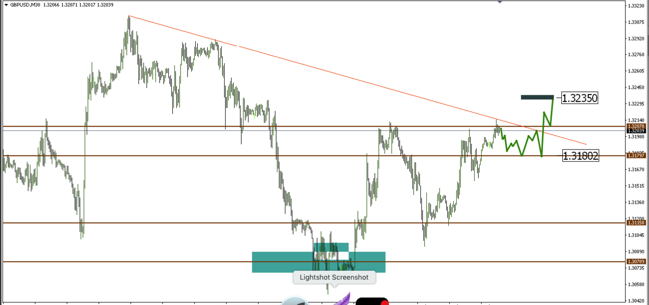 prediksi gbpusd