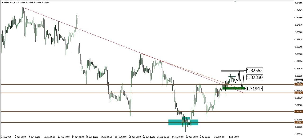 prediksi gbpusd