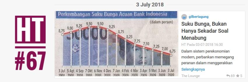 Suku Bunga, Bukan Hanya Sekadar Soal Menabung