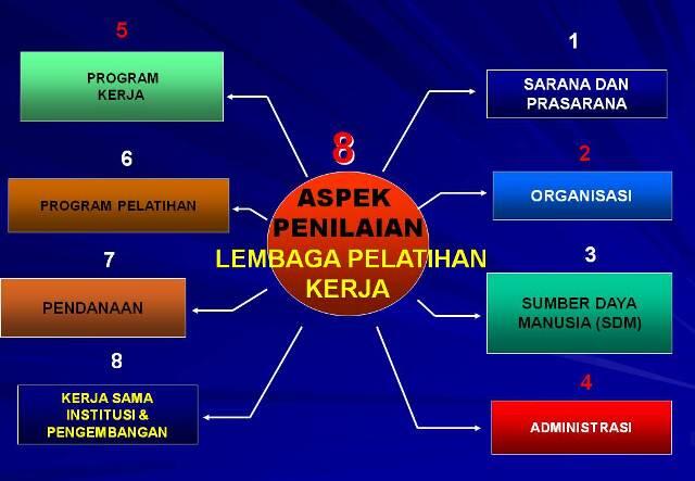 Solusi: Buat lulusan SMA/SMK dan mahasiswa yang butuh biaya