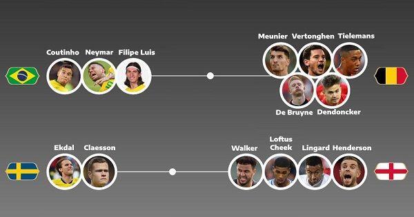 Daftar Pemain yang Harus Hindari Kartu Kuning di Laga Perempat Final