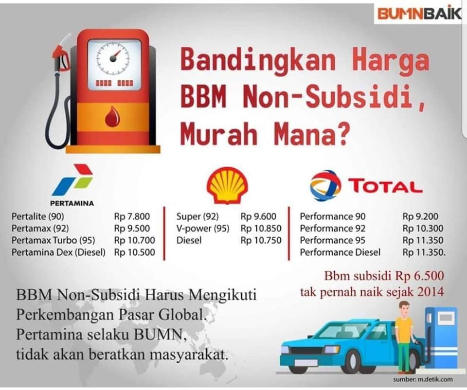 Jangan mau dibodohi sama orang pakai isyu kenaikan BBM (Yang begituan itu lho).