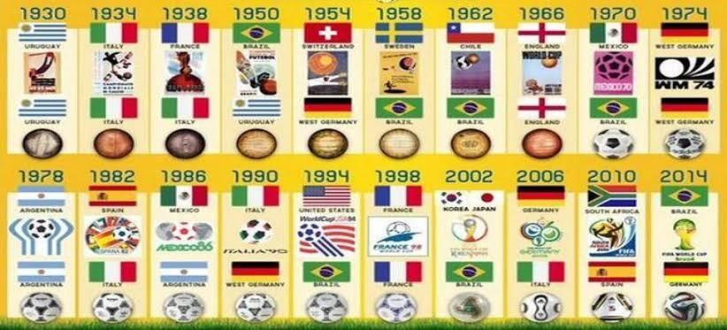DAFTAR TOP SCORE, TUAN RUMAH DAN JUARA PIALA DUNIA DARI MASA KE MASA