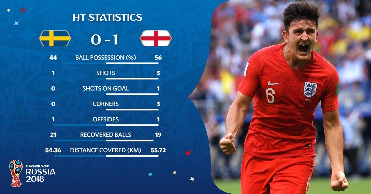 Tekuk Swedia dengan Skor 2-0, Inggris Melaju ke Semifinal