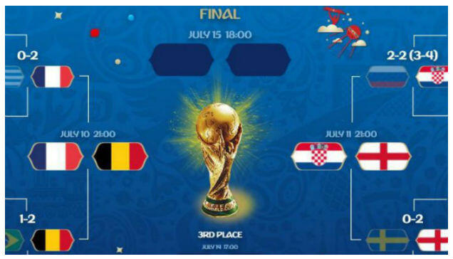 Jadwal Babak Semifinal Piala Dunia 2018