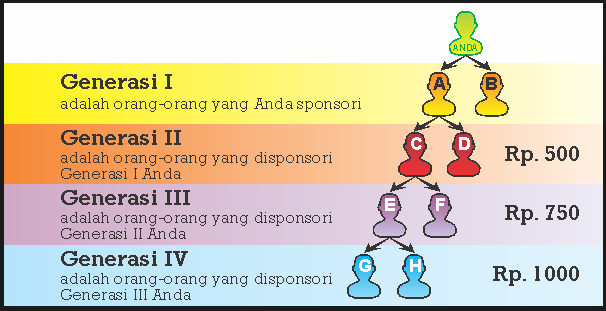 Bisnis jarigan rokok herbal Rotera