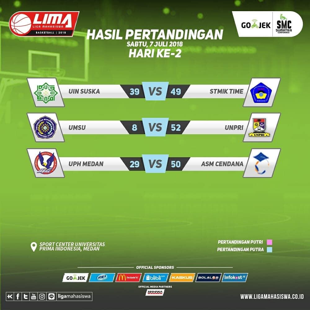 Hasil pertandingan dan klasemen sementara hari ke-2 LIMA Basketball: Gojek SMC 2018