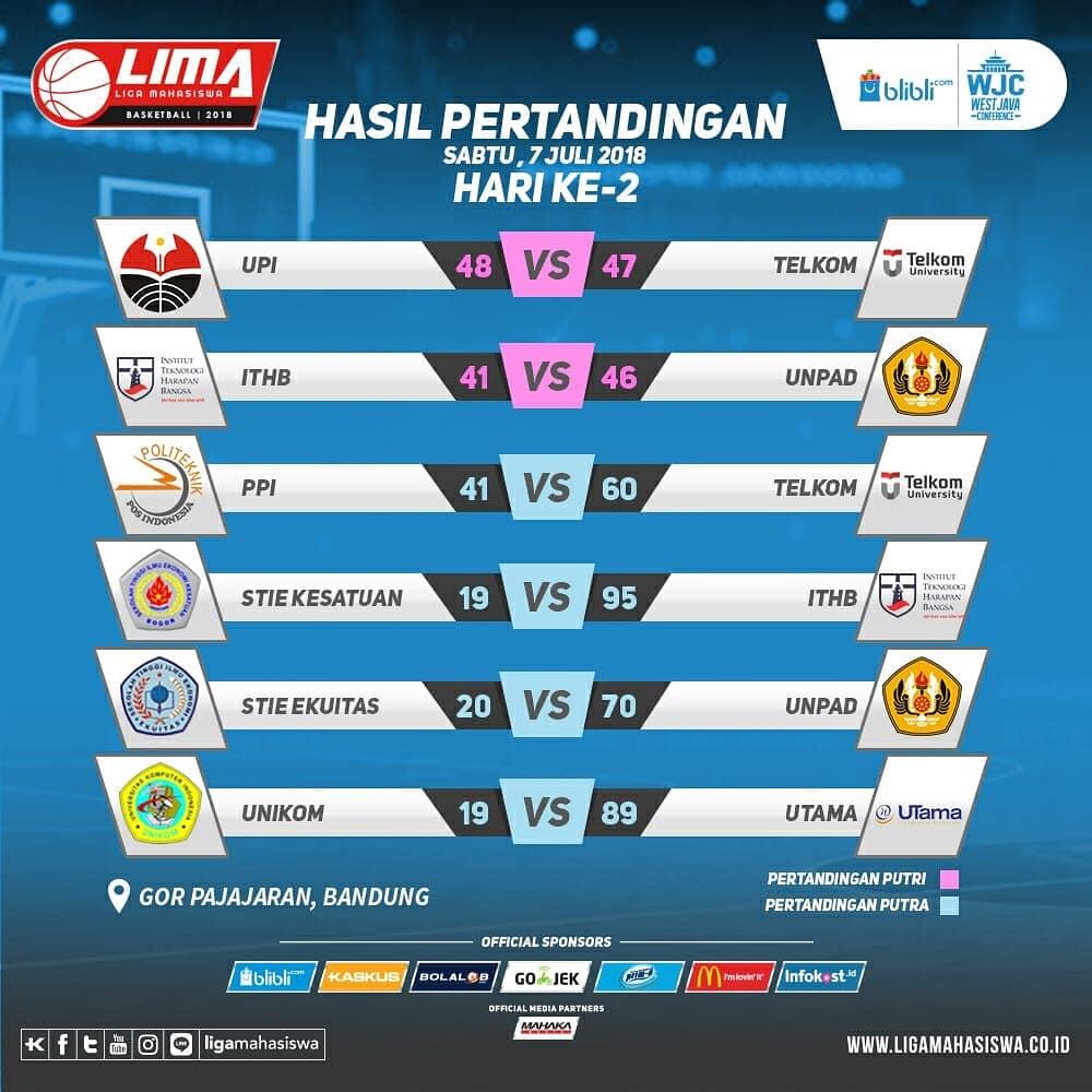Hasil pertandingan hari ke-2 dan klasemen LIMA Basketball: Blibli.com WJC 2018