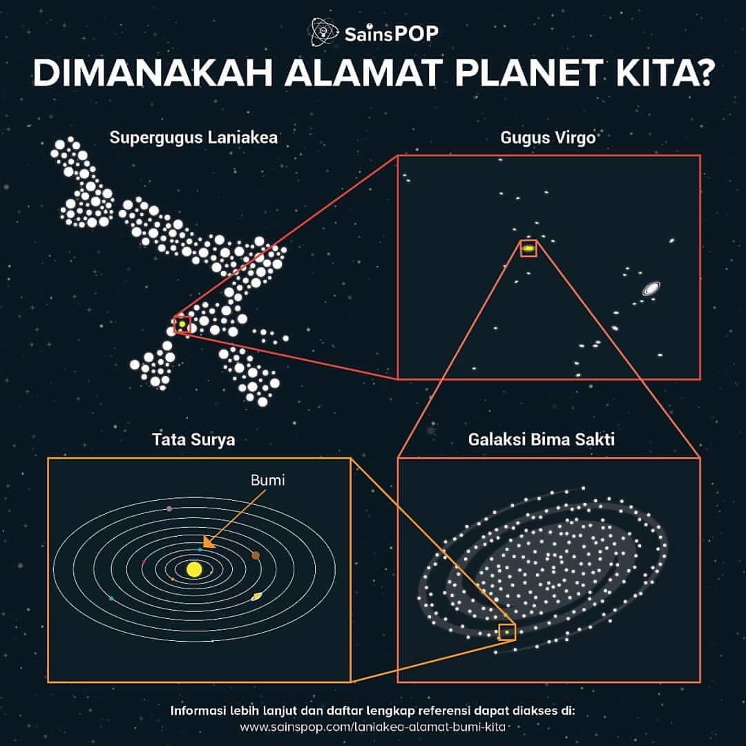 7 Akun Instagram Indonesia Terbaik Bertopik Sains yang Perlu Kamu Tahu
