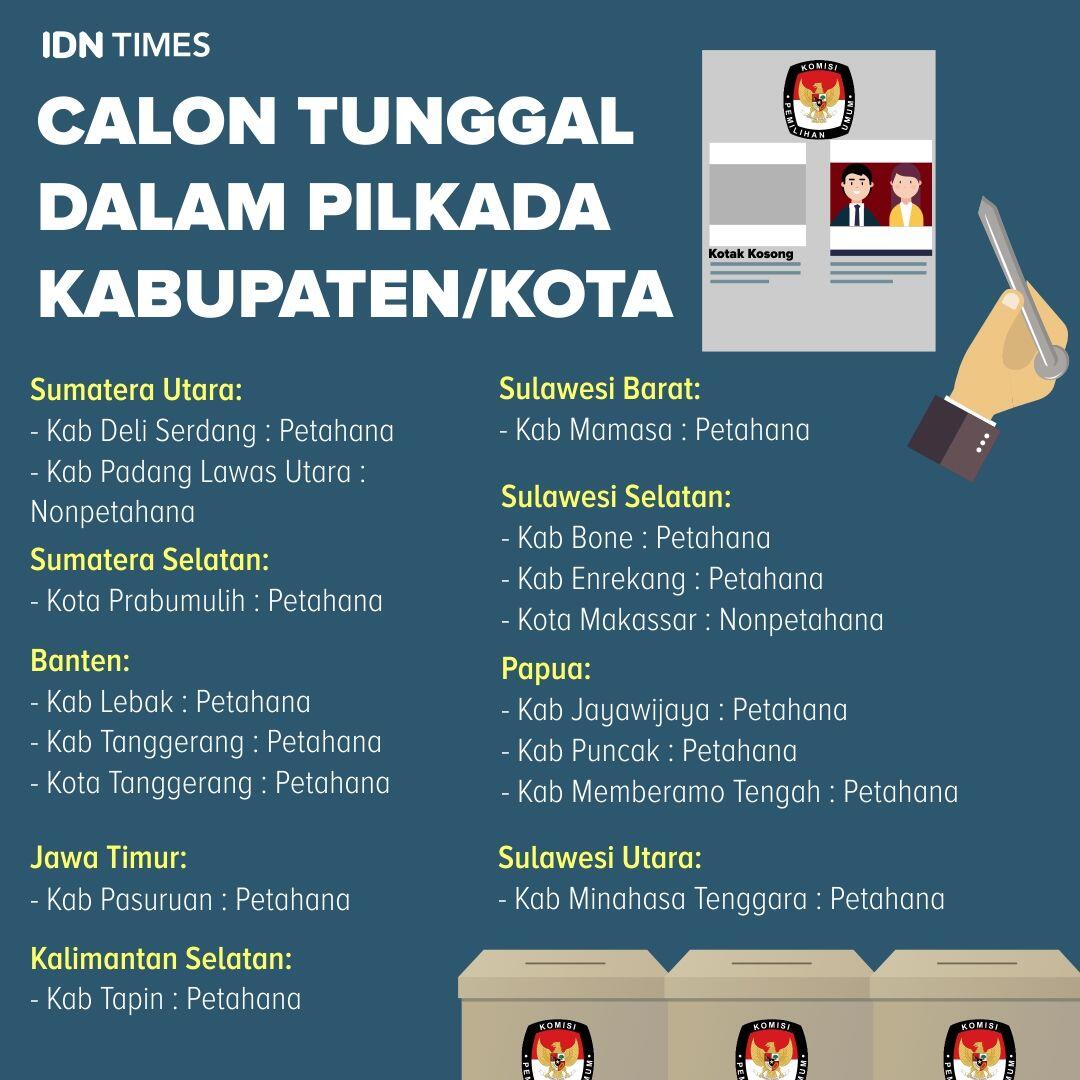 Rekapitulasi Pilkada 2018, Kolom Kosong Menangi Pilkada Kota Makassar