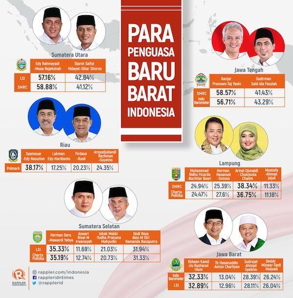 Rekapitulasi Pilkada 2018, Kolom Kosong Menangi Pilkada Kota Makassar